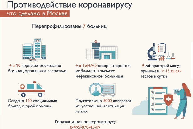 В Москве реализуется система мер по противодействию коронавирусной инфекции