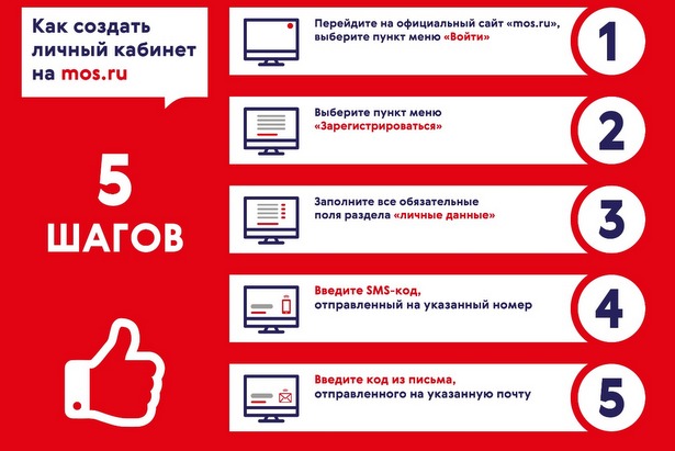 На портале mos.ru москвичи получают круглосуточную онлайн-поддержку
