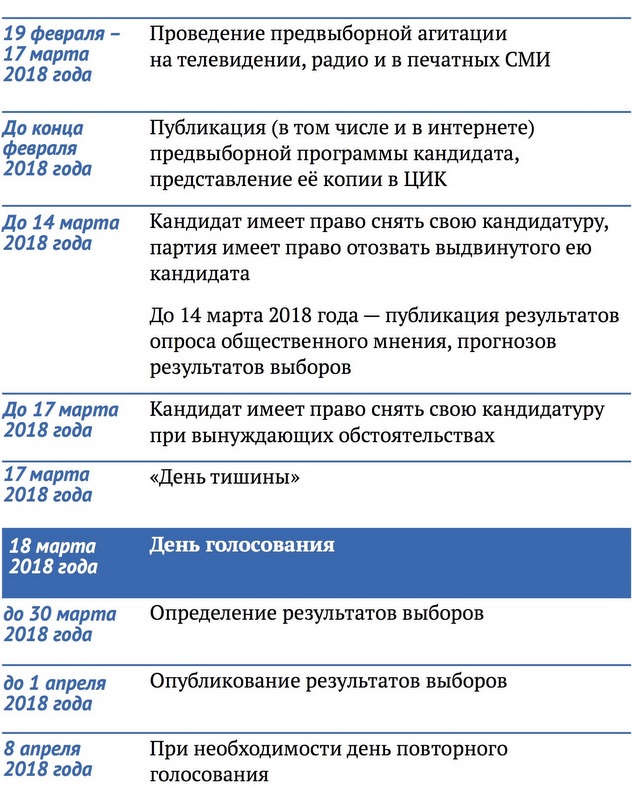 Дата выборов президента россии в 2018 году