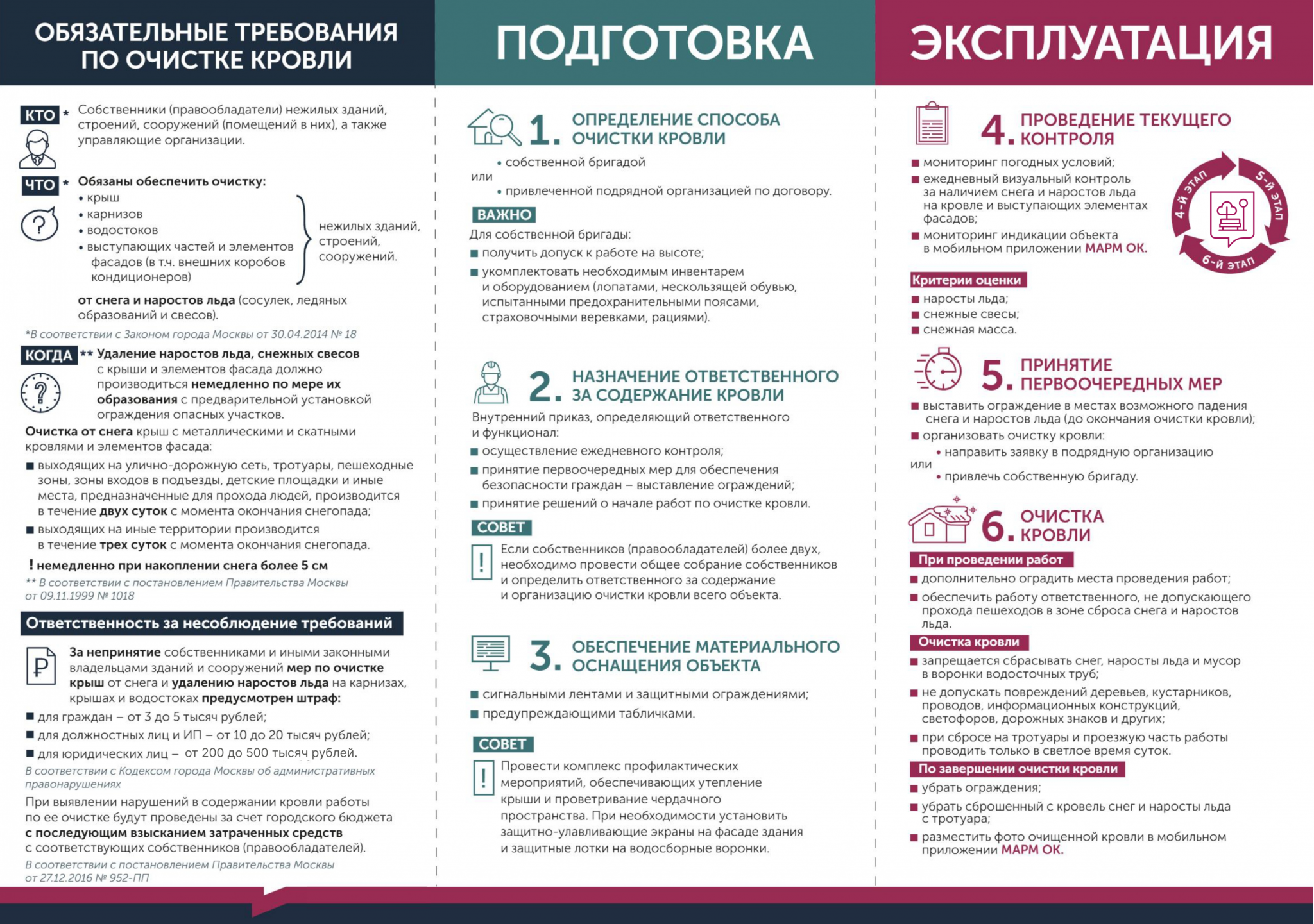 Содержание кровли зимой.png