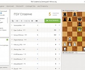 ГБУ «Славяне» провели шахматный онлайн турнир на платформе lichess.org